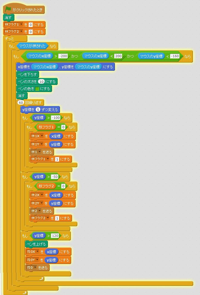 スクラッチで作成したプログラムの画像